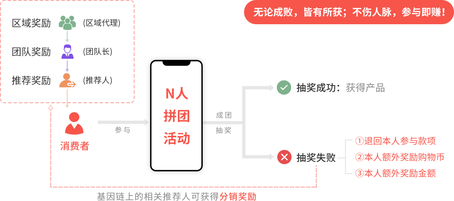 经天纬地拼商模式解决方案